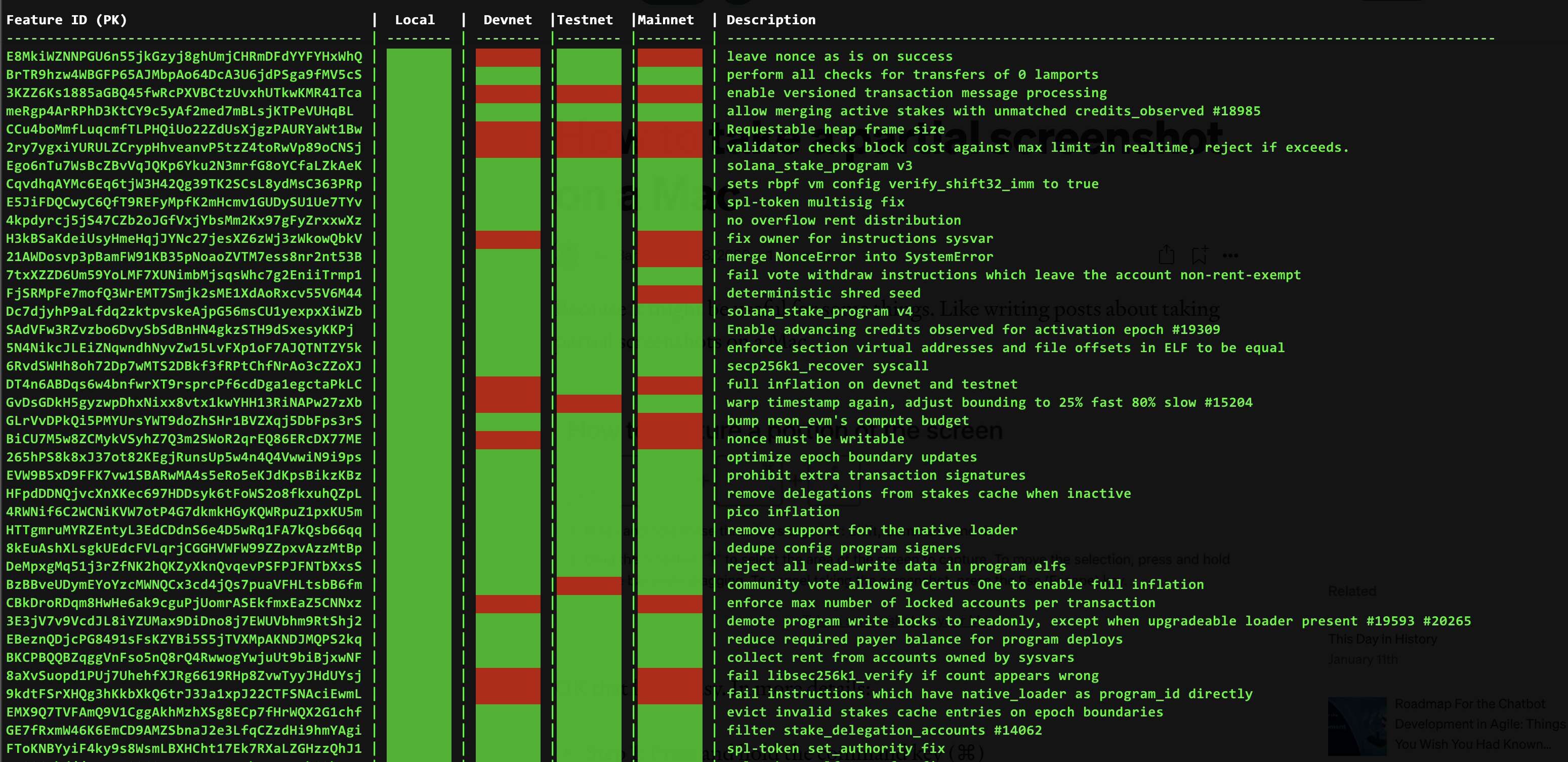 Heatmap dari Status Fitur